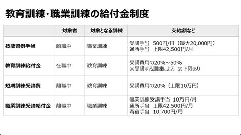 職業 金